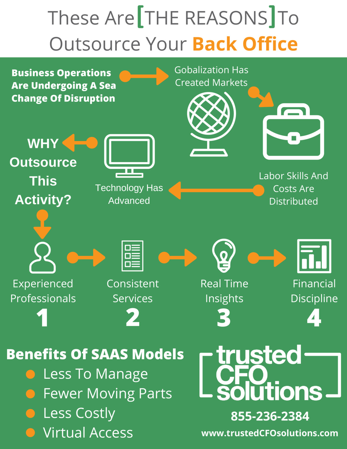 Infographic - These Are The Reasons To Outsource Your Back Office
