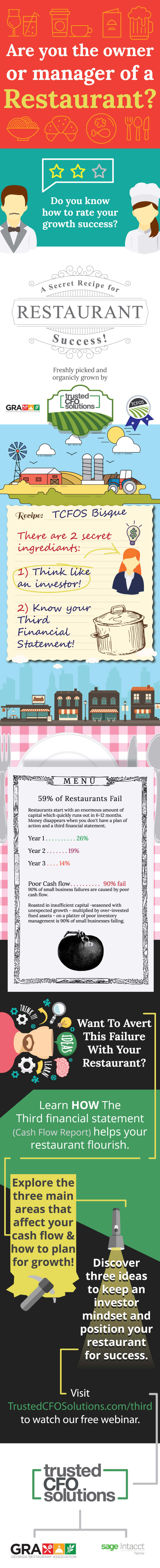 Infographic - The Secret Recipe For Restaurant Succes