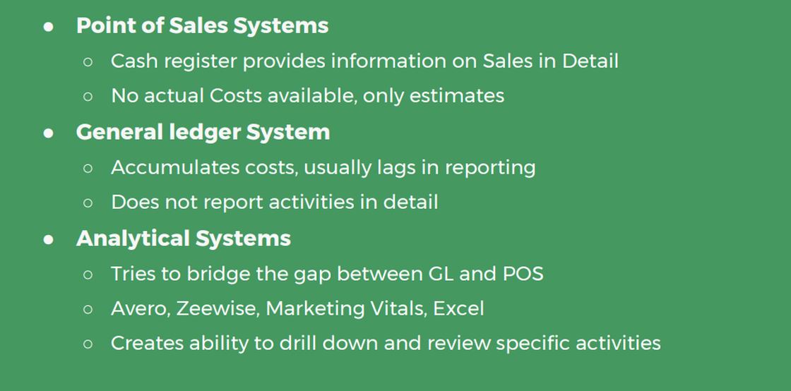 Point Of Sales Systems
