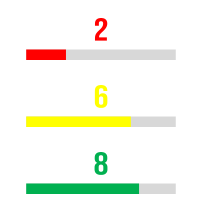 red yellow green scorecard