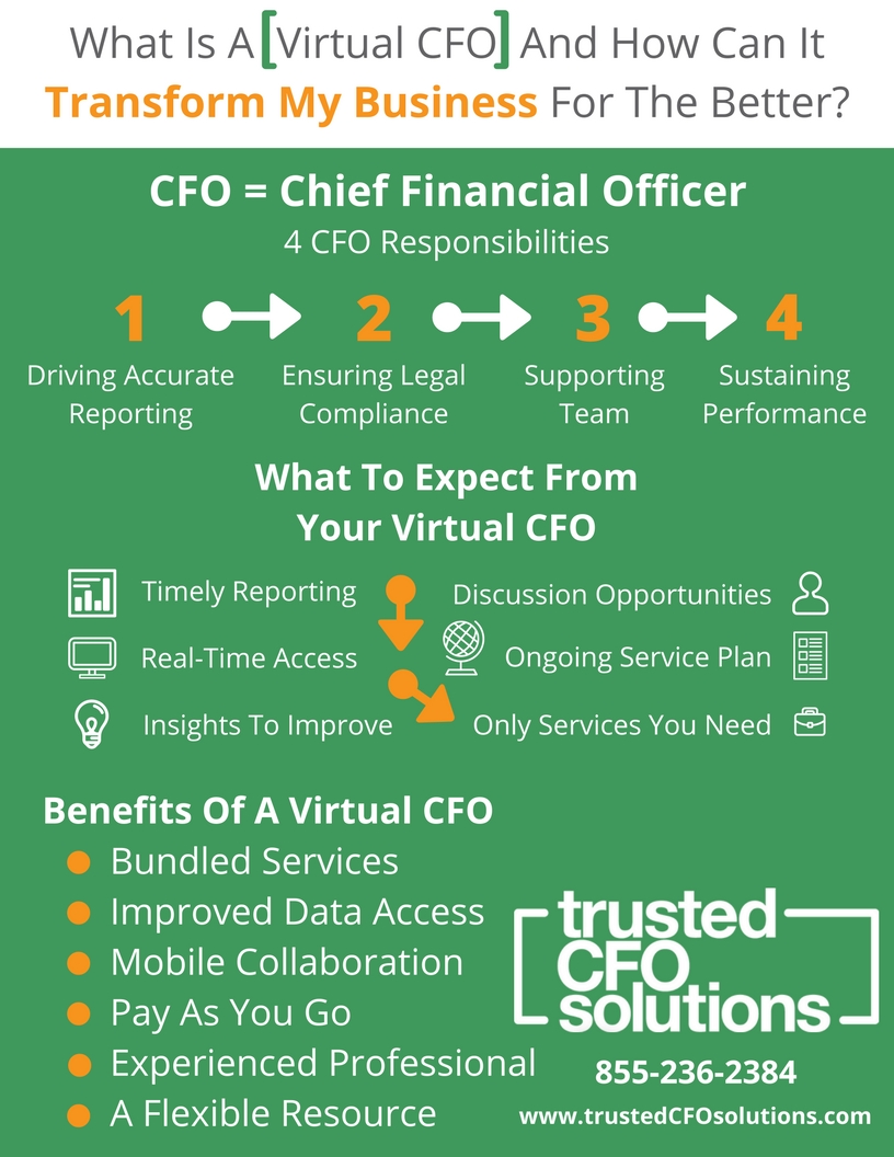 Infographic - What Is A Virtual CFO & How Can It Transform My Business For The Better